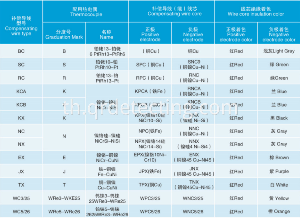 compensating wire type details